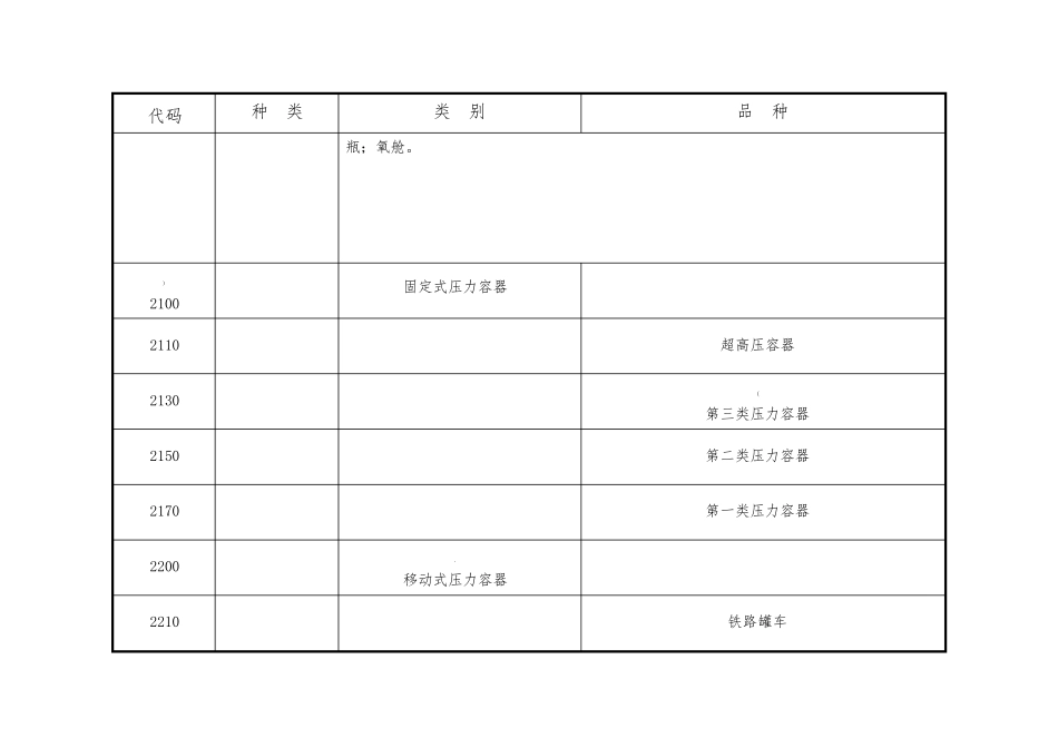 2020年整理特种设备目录_第2页
