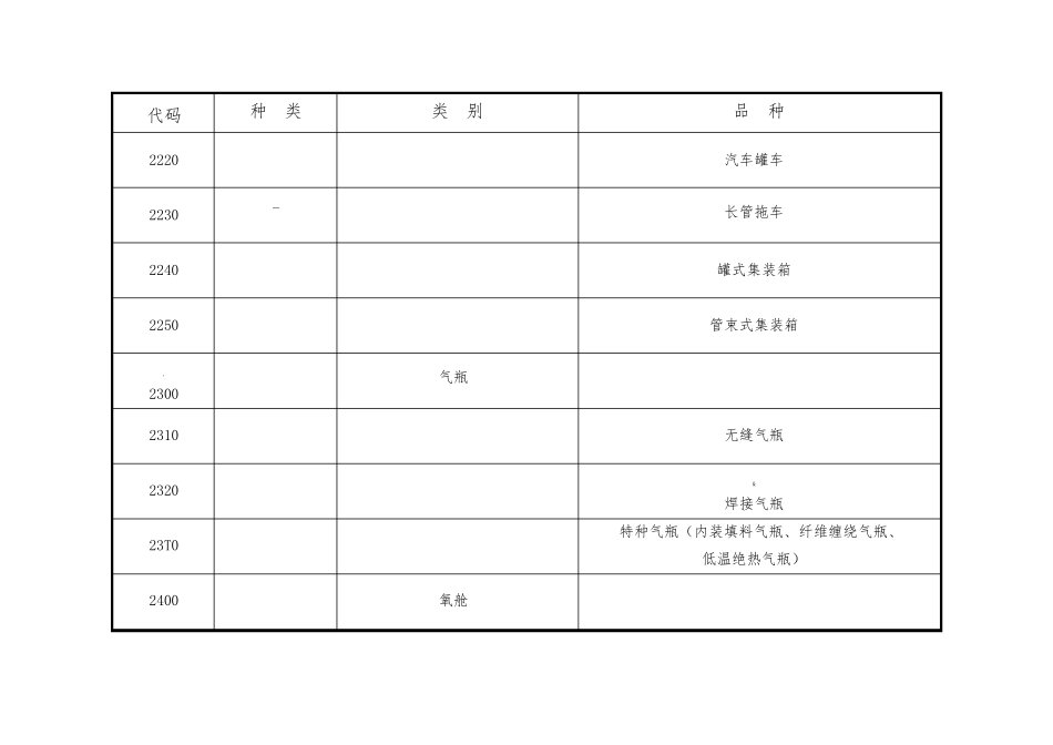 2020年整理特种设备目录_第3页