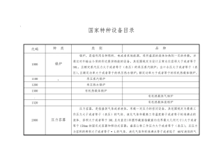 2020年整理特种设备目录