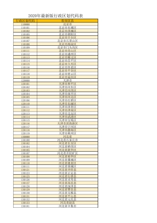 2020年整理最新修订行政区划代码表