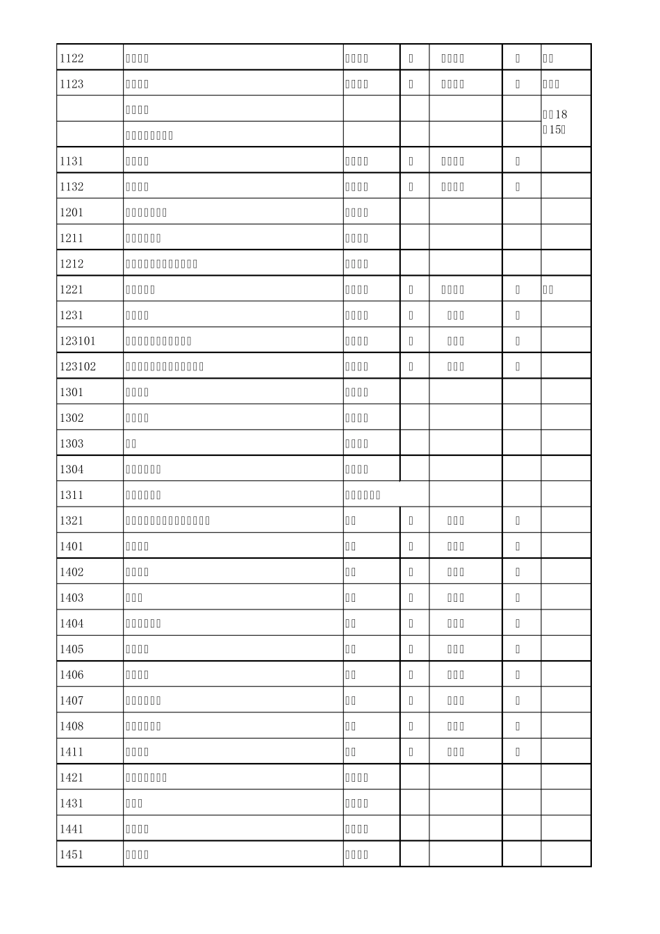 2020年新会计准则(会计科目明细表)_第2页