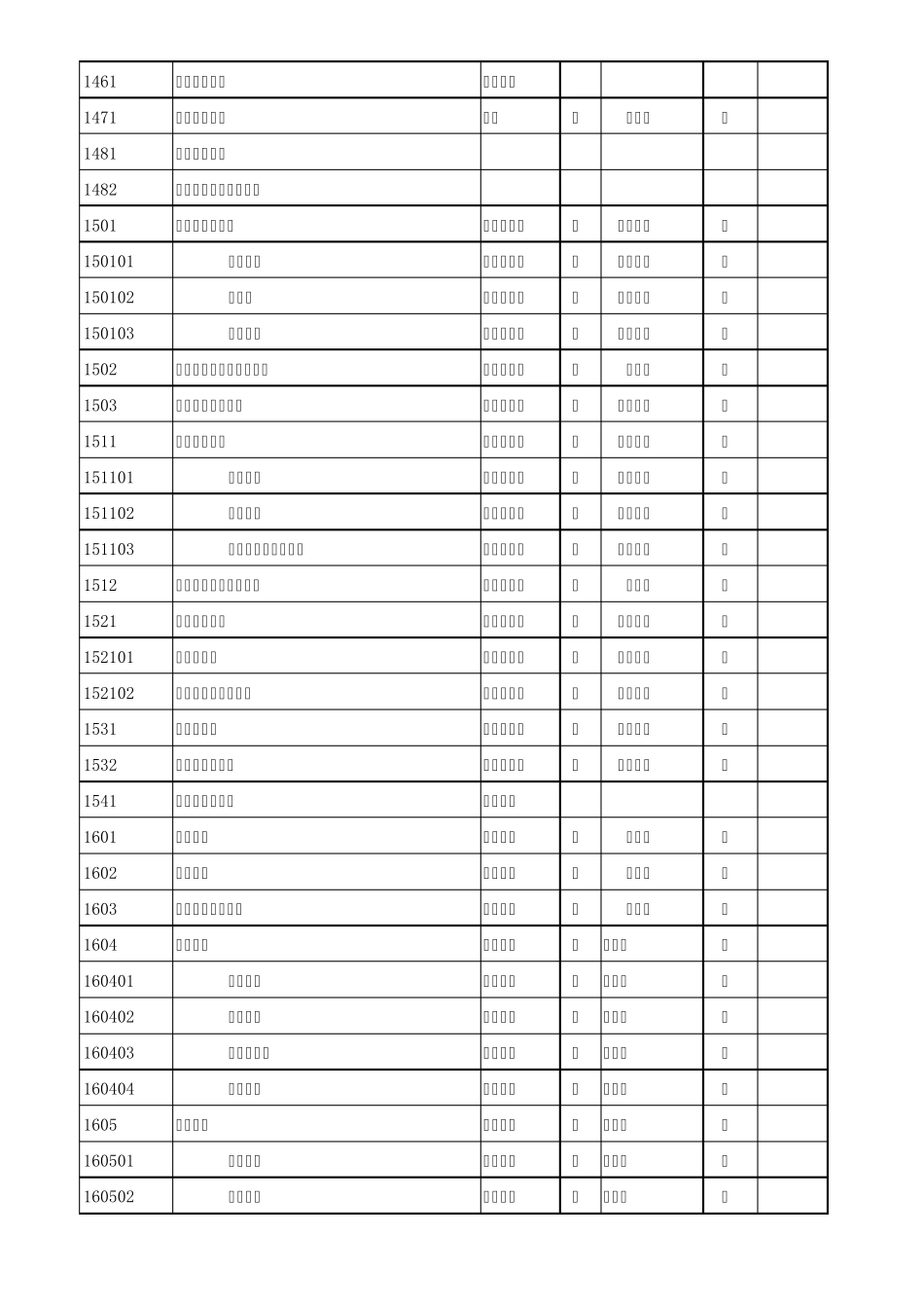 2020年新会计准则(会计科目明细表)_第3页