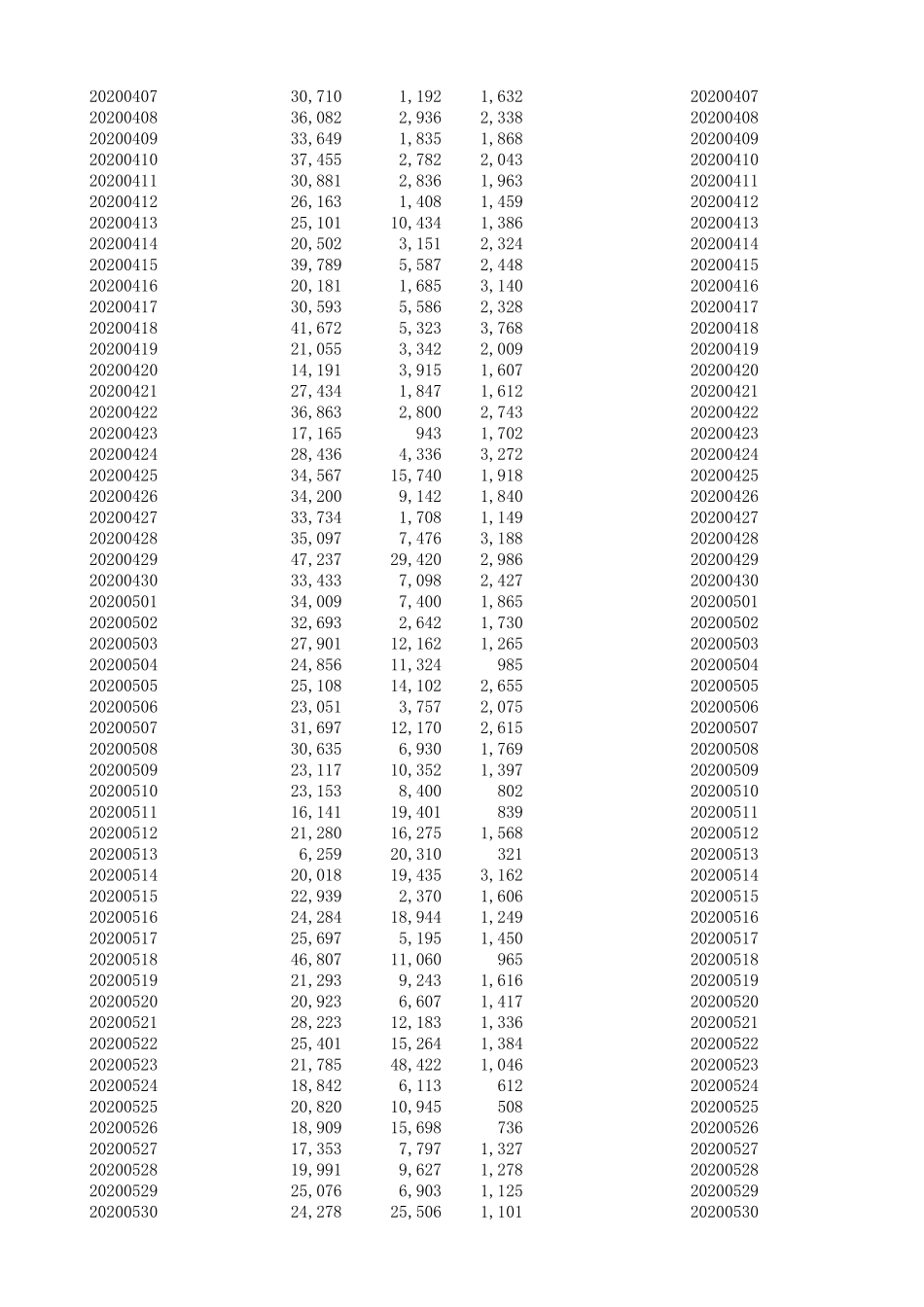2020年新冠病毒疫情数据统计美国—意大利_第2页
