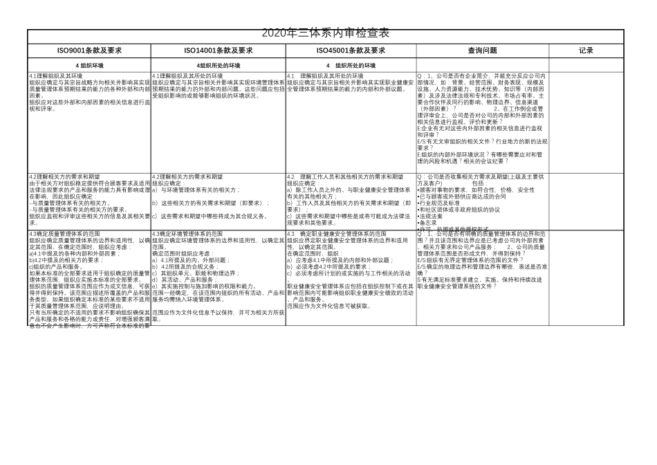 2020年新版三体系内审检查表_第1页