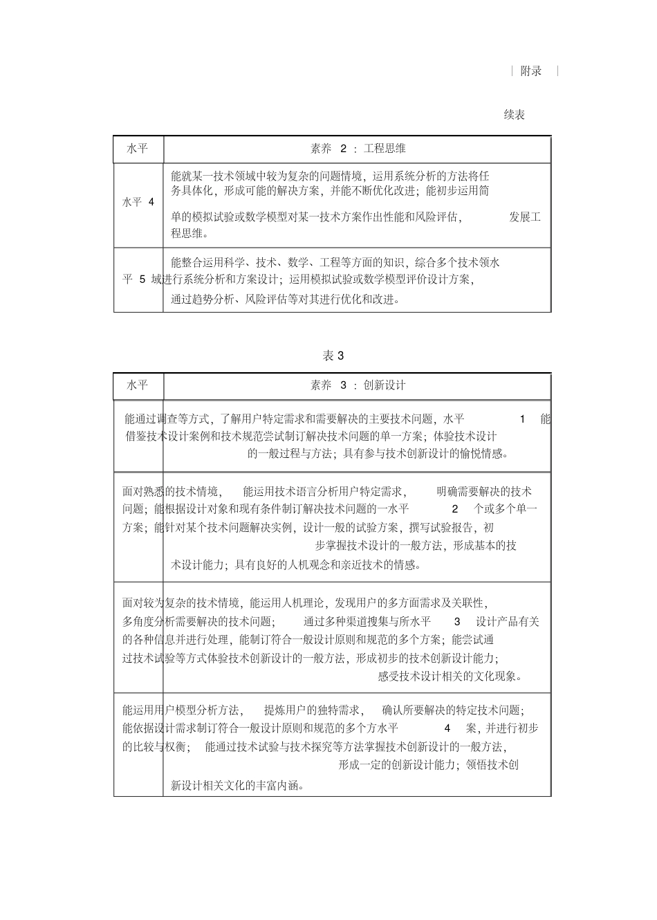 2020年普通高中通用技术课程标准(版修订)通用技术学科核心素养水平划分_第3页