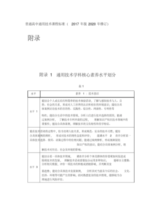 2020年普通高中通用技术课程标准(版修订)通用技术学科核心素养水平划分