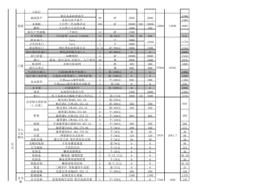 2020年最完整家庭装修预算表_第2页