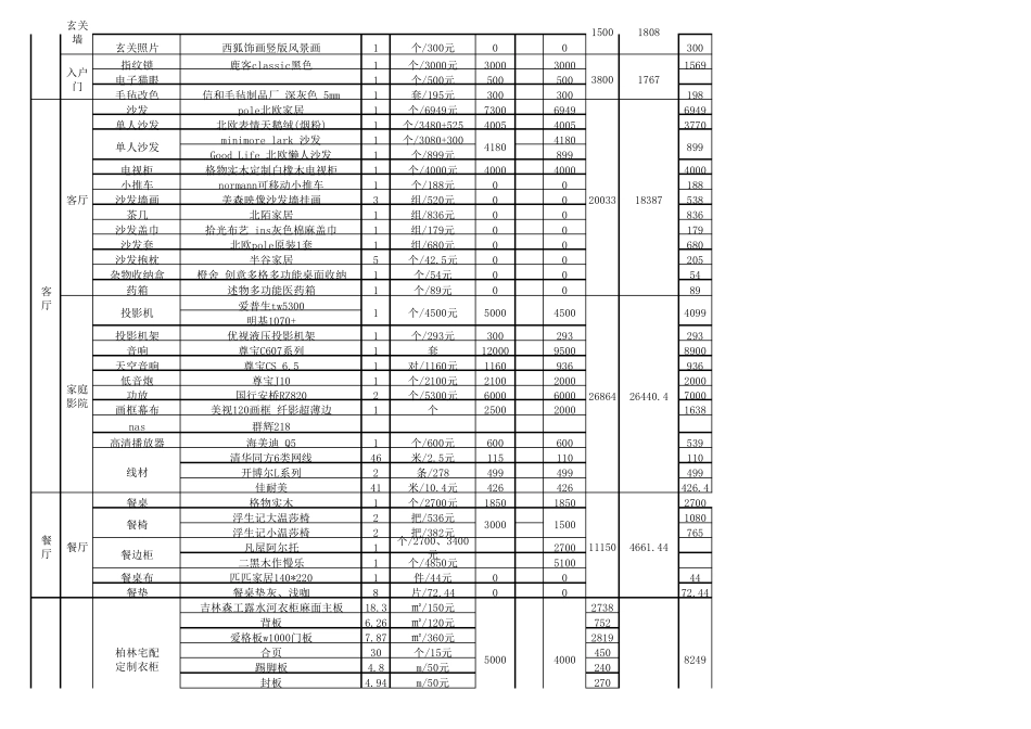 2020年最完整家庭装修预算表_第3页