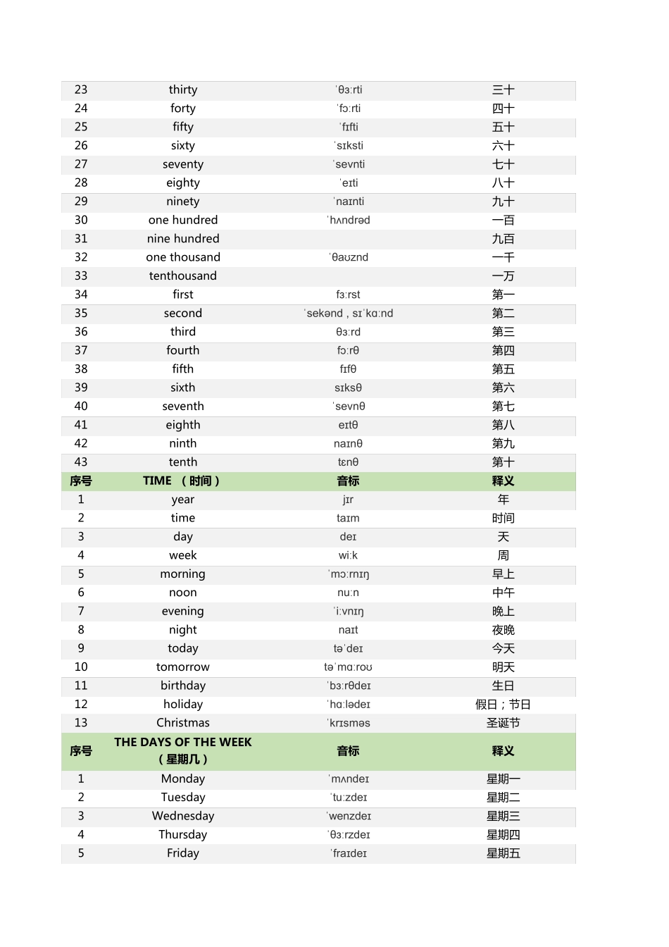 2020年最新人教部编版小学英语单词大全(16年级)_第3页