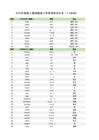 2020年最新人教部编版小学英语单词大全(16年级)