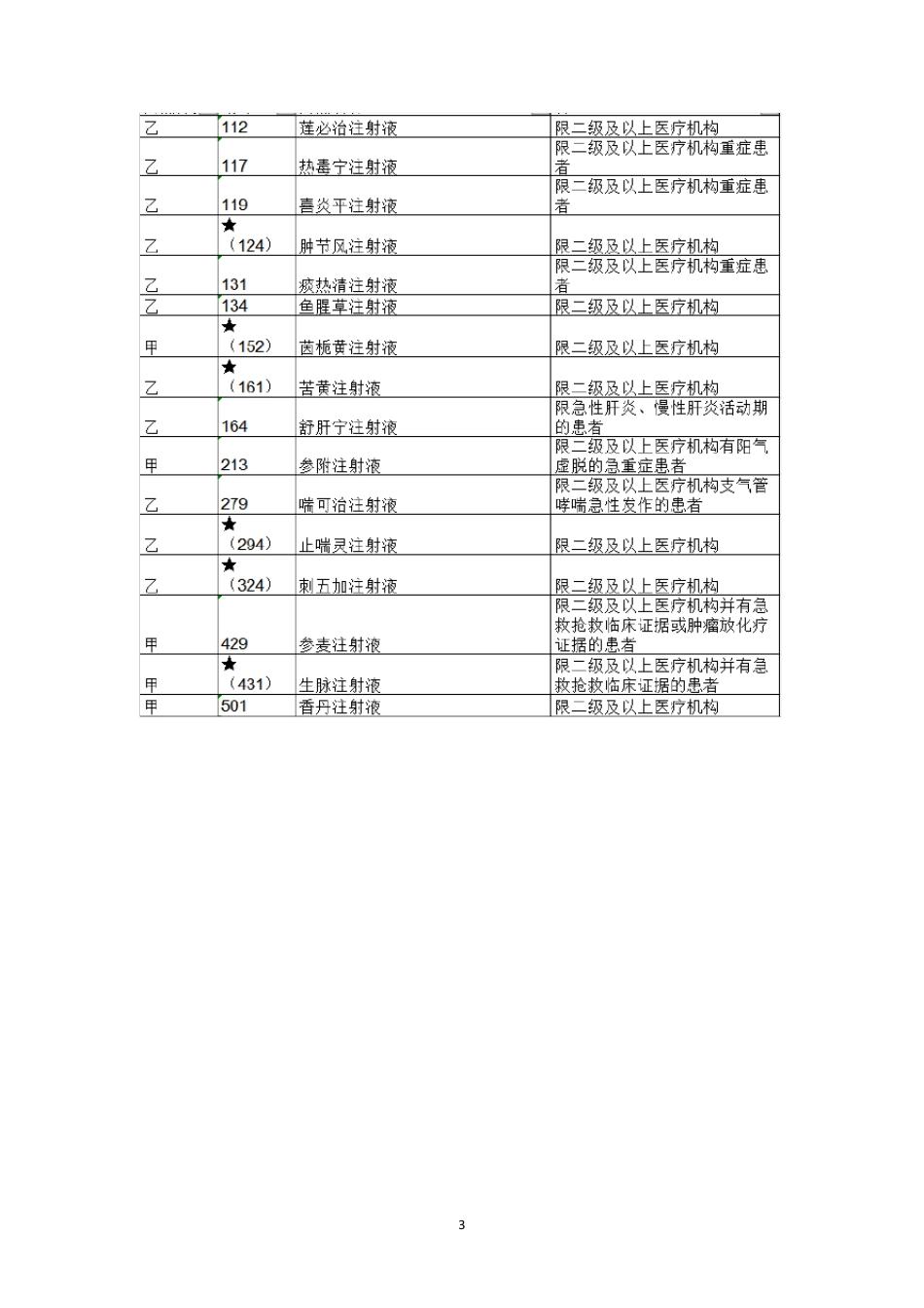 2020年最新医保目录(附全表)_第3页