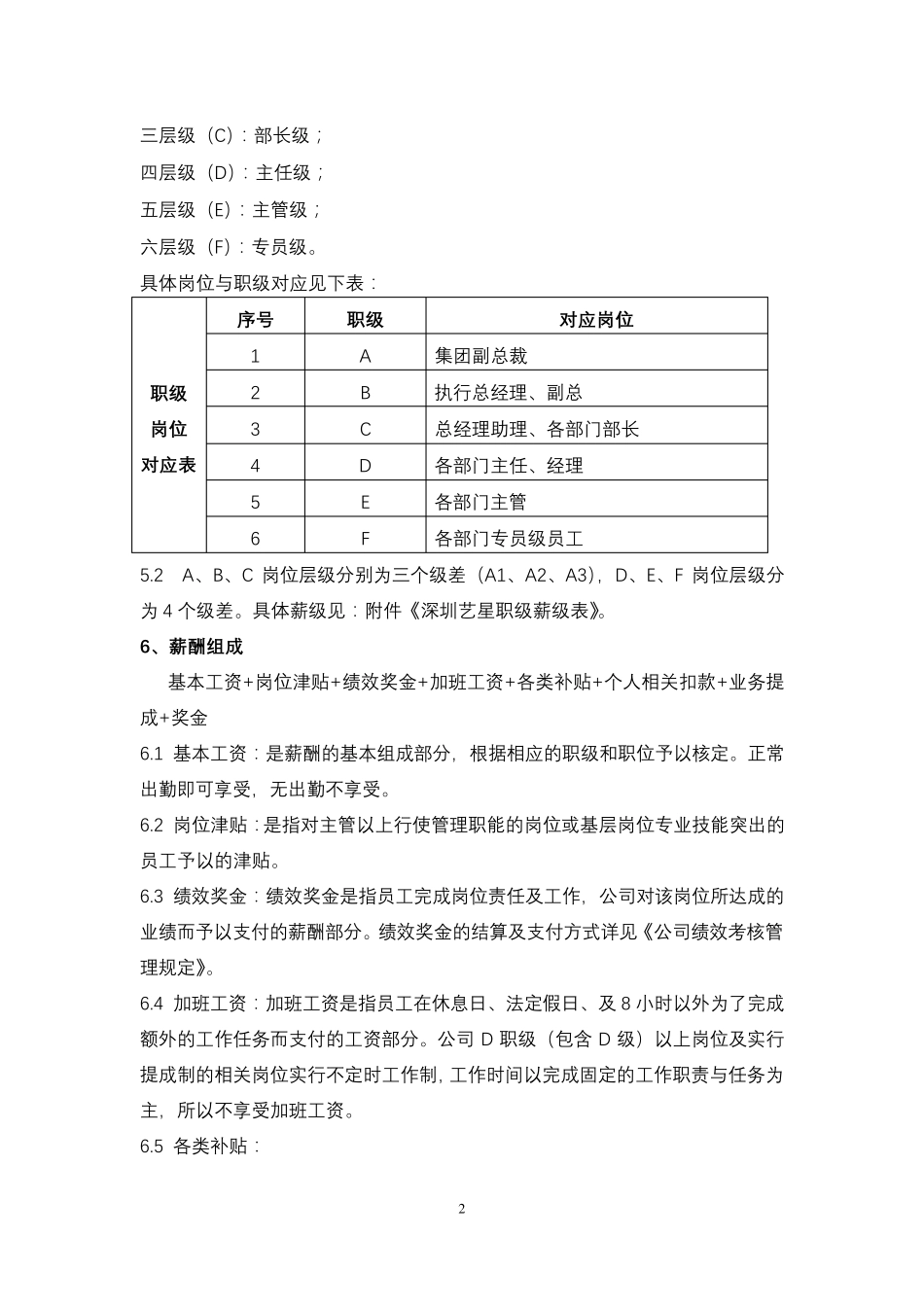 2020年最新医美医院全岗位薪酬方案(实用篇)_第3页