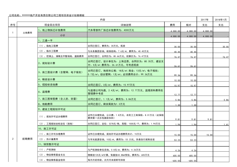 2020年最新工程项目资金计划表模板_第1页