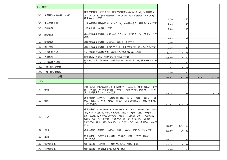 2020年最新工程项目资金计划表模板_第2页