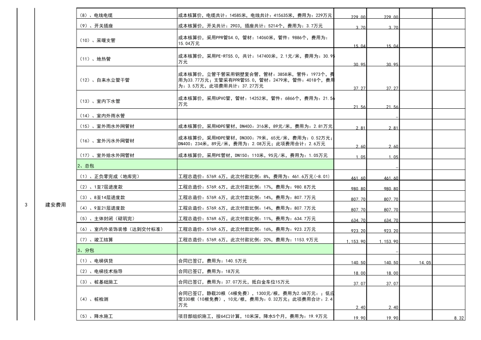 2020年最新工程项目资金计划表模板_第3页