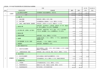 2020年最新工程项目资金计划表模板