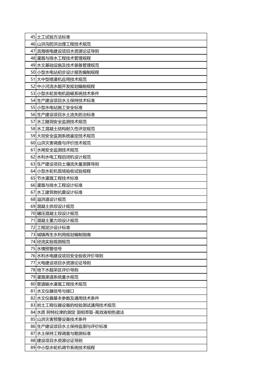 2020年最新水利水电规范目录(779本)_第2页