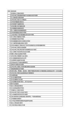 2020年最新水利水电规范目录(779本)