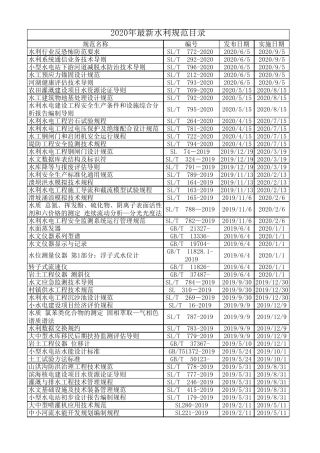 2020年最新水利规范目录
