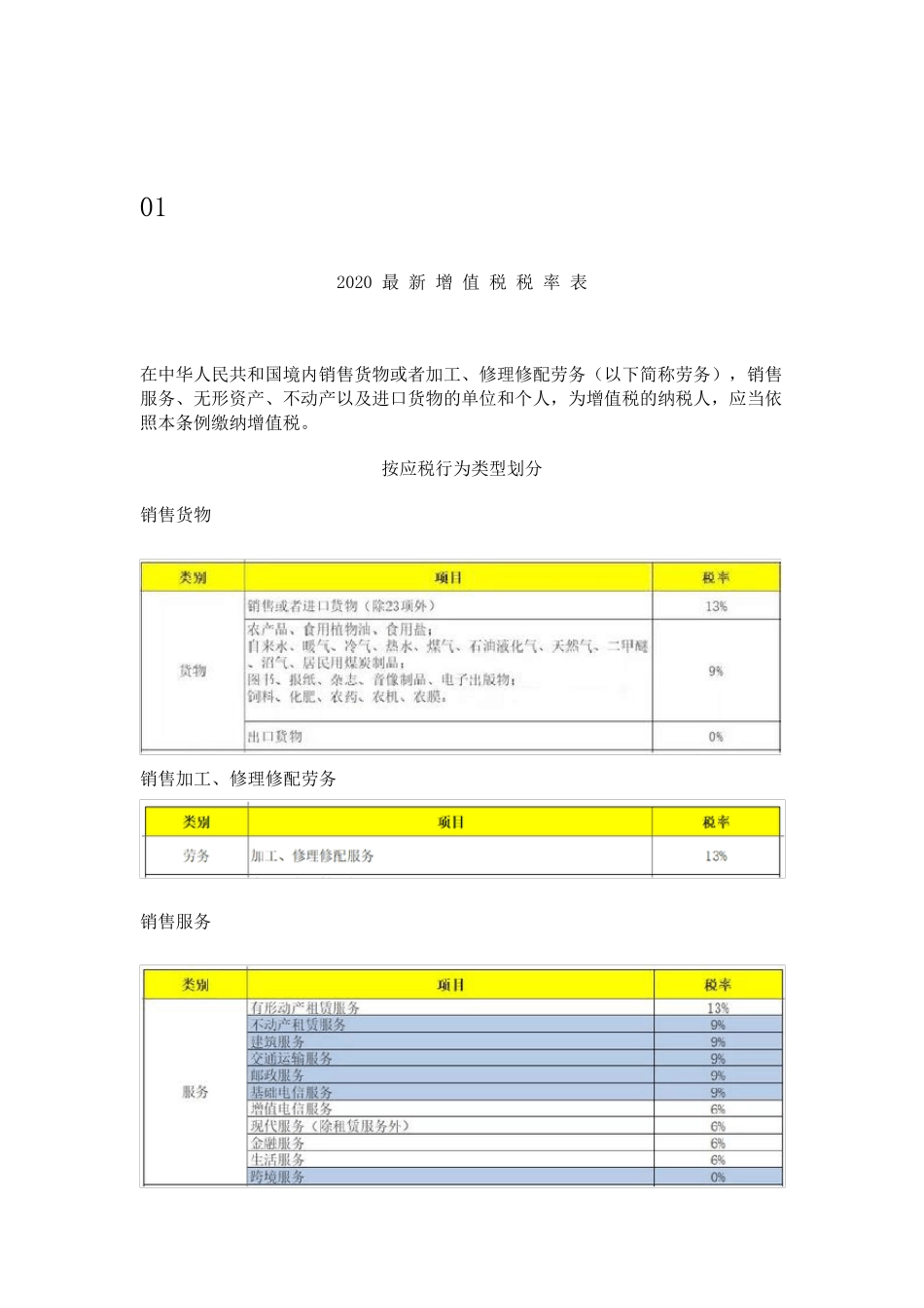 2020年最新税率大全_第2页