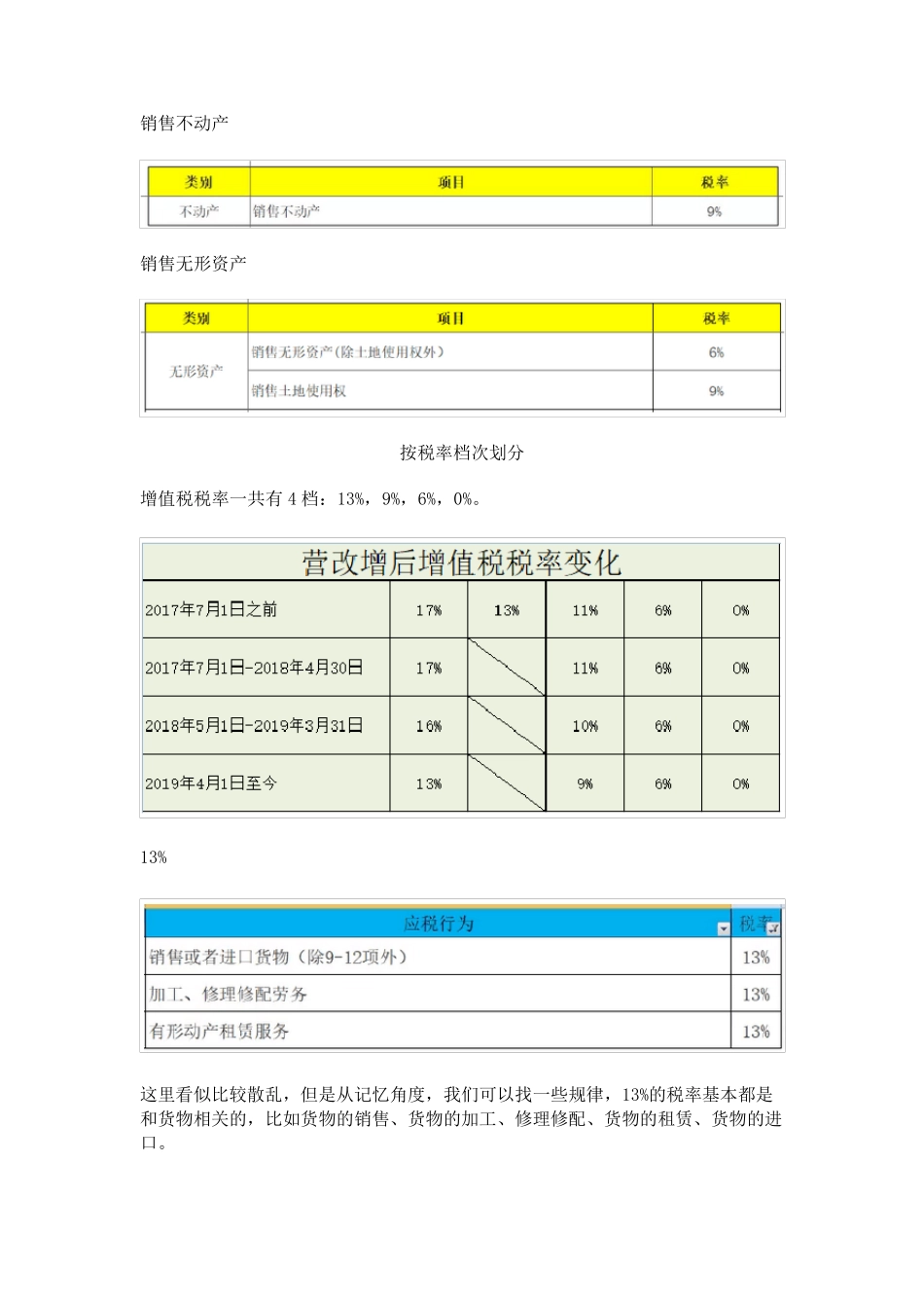 2020年最新税率大全_第3页