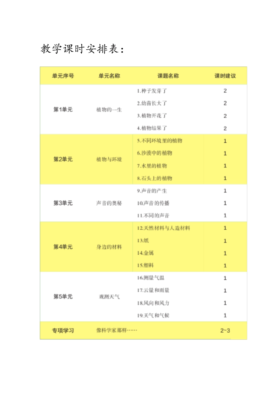 2020年最新苏教版科学三年级下册全册教案_第2页