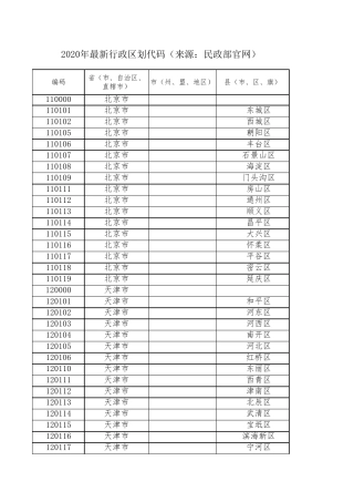 2020年最新行政区划代码