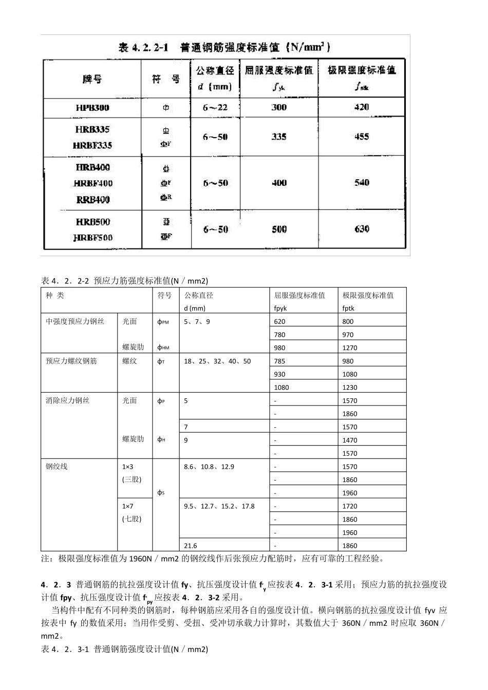 2020年混凝土结构设计规范GB50010XXXX强制性条文_第2页