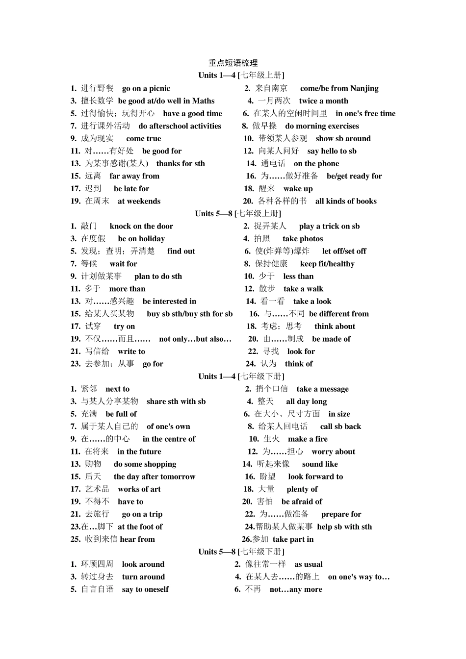 2020年牛津译林版初中英语中考必背词组_第1页