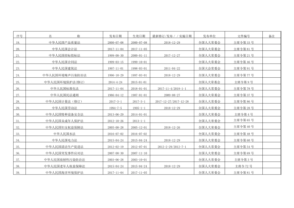 2020年环境职业健康安全法律法规文件清单_第2页