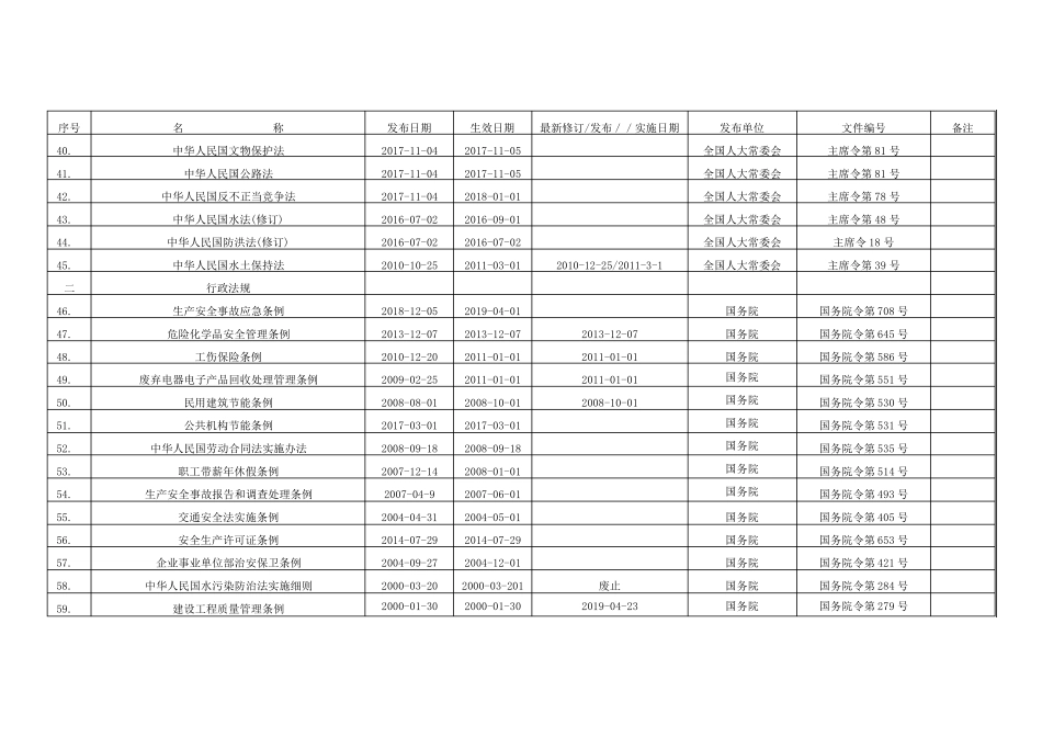 2020年环境职业健康安全法律法规文件清单_第3页