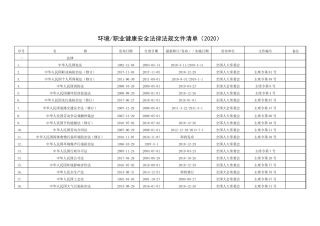 2020年环境职业健康安全法律法规文件清单