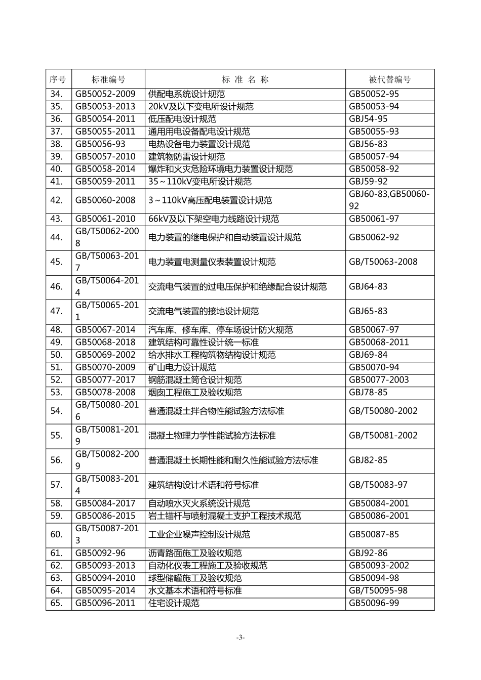 2020年现行工程建设有效标准及规范清单_第3页
