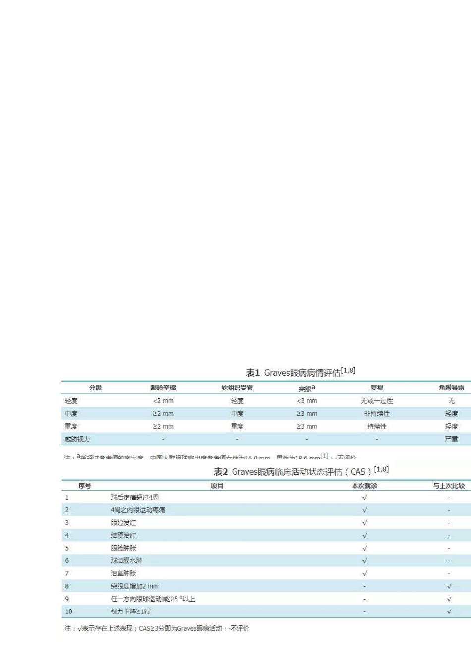 2020年甲状腺功能亢进基层诊疗指南_第3页