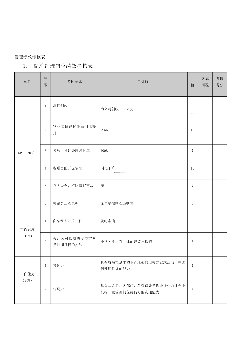 2020年绩效考核方案_第3页