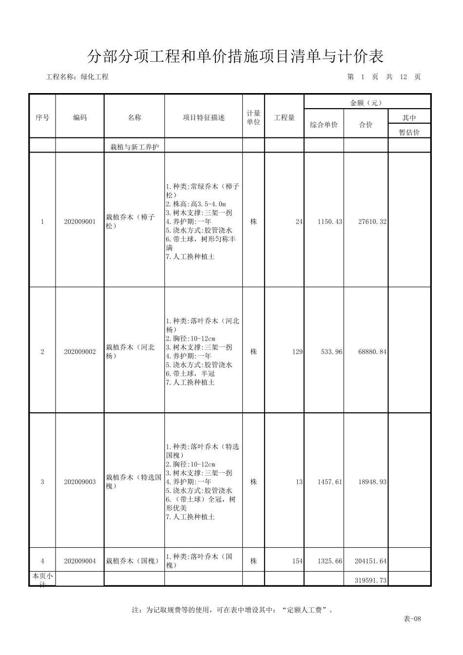 2020年绿化工程清单和报价表_第1页