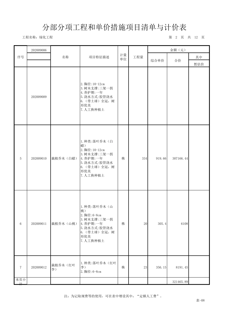 2020年绿化工程清单和报价表_第2页