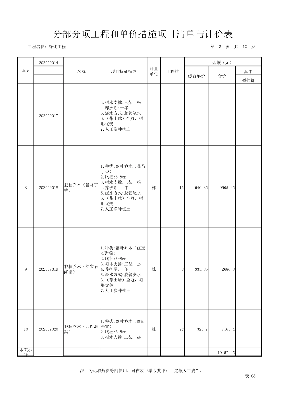 2020年绿化工程清单和报价表_第3页