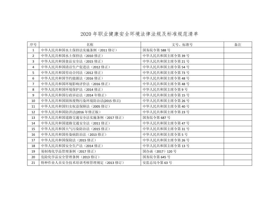 2020年职业健康安全环境法律法规及标准规范清单_第1页