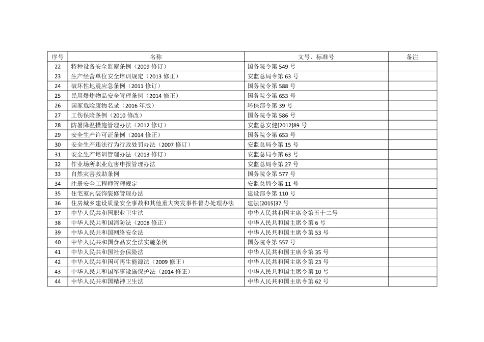 2020年职业健康安全环境法律法规及标准规范清单_第2页