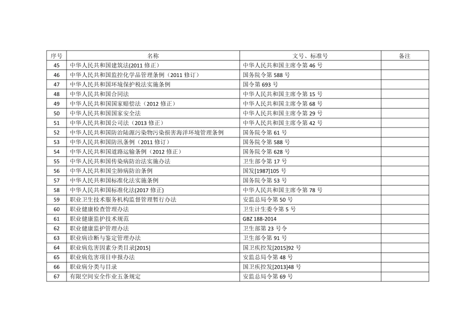 2020年职业健康安全环境法律法规及标准规范清单_第3页
