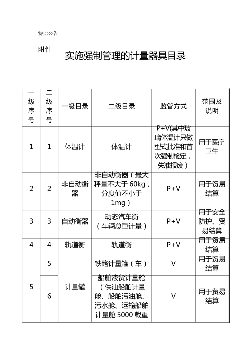 2020年起实施强制管理的计量器具目录_第2页