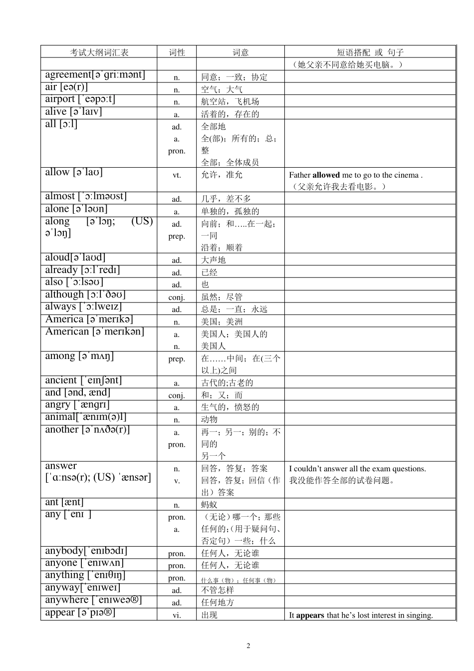 2020年超中考英语1600词汇对照表(带音标)_第2页