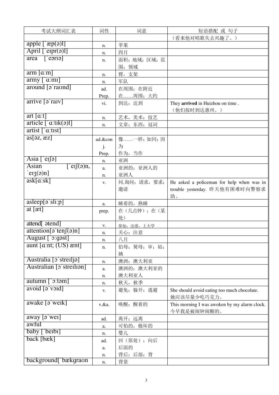 2020年超中考英语1600词汇对照表(带音标)_第3页
