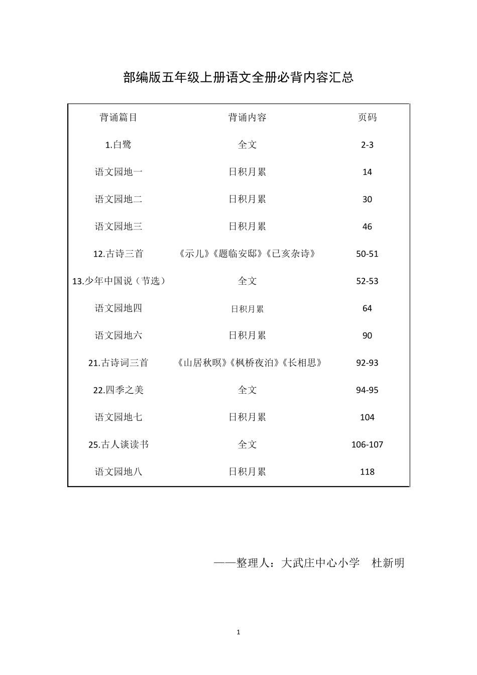 2020年部编版五年级上册语文全册必背内容汇总_第1页