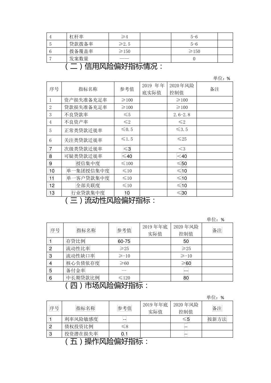 2020年风险偏好陈述书_第3页