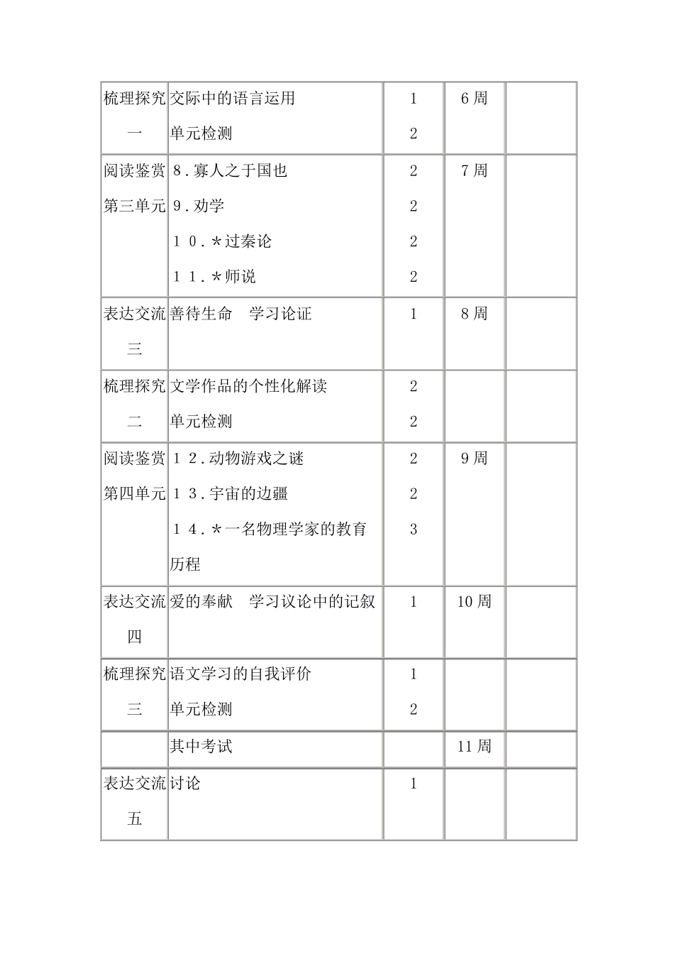 2020年高一语文下学期教学计划_第3页