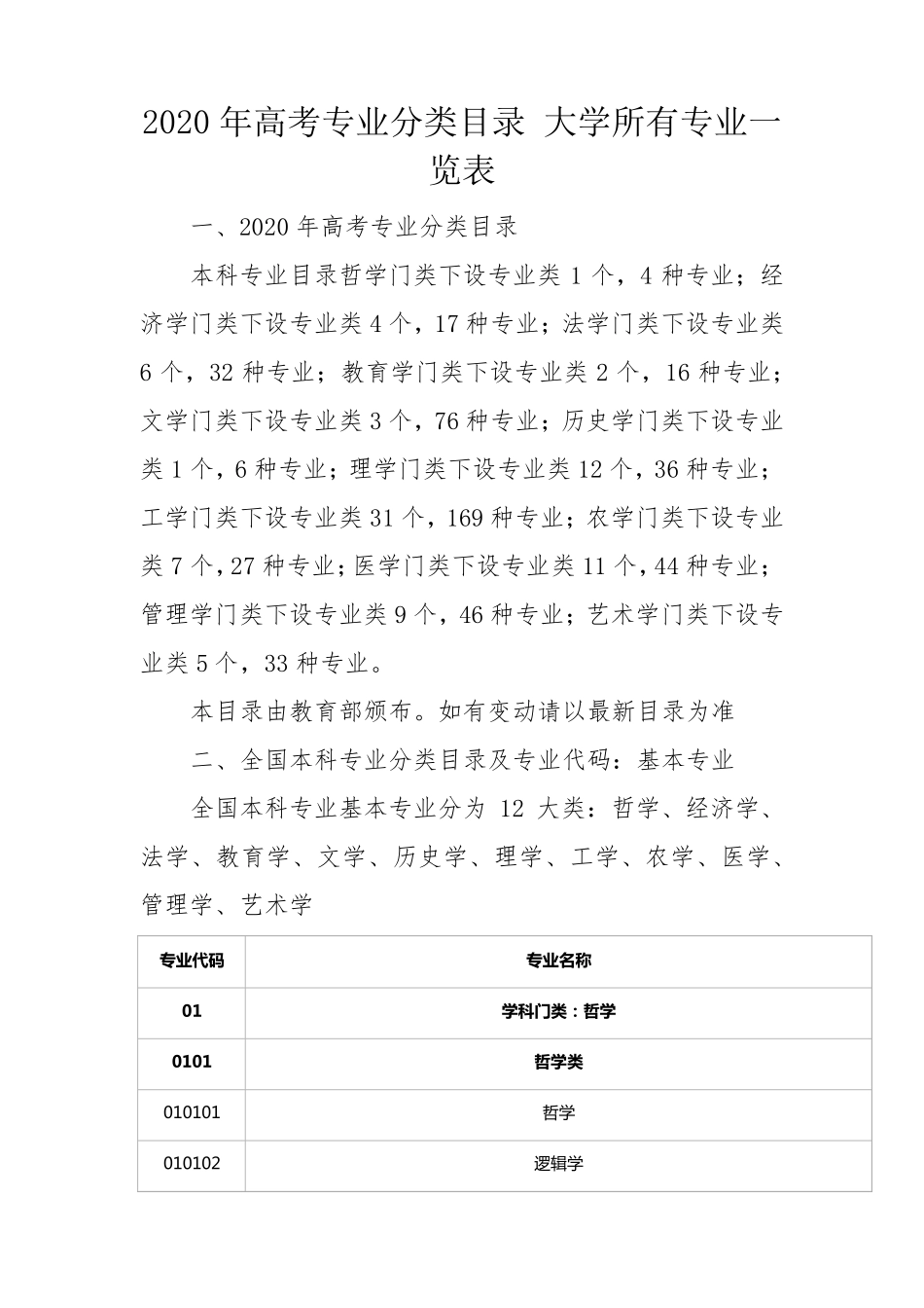 2020年高考专业分类目录大学所有专业一览表_第1页
