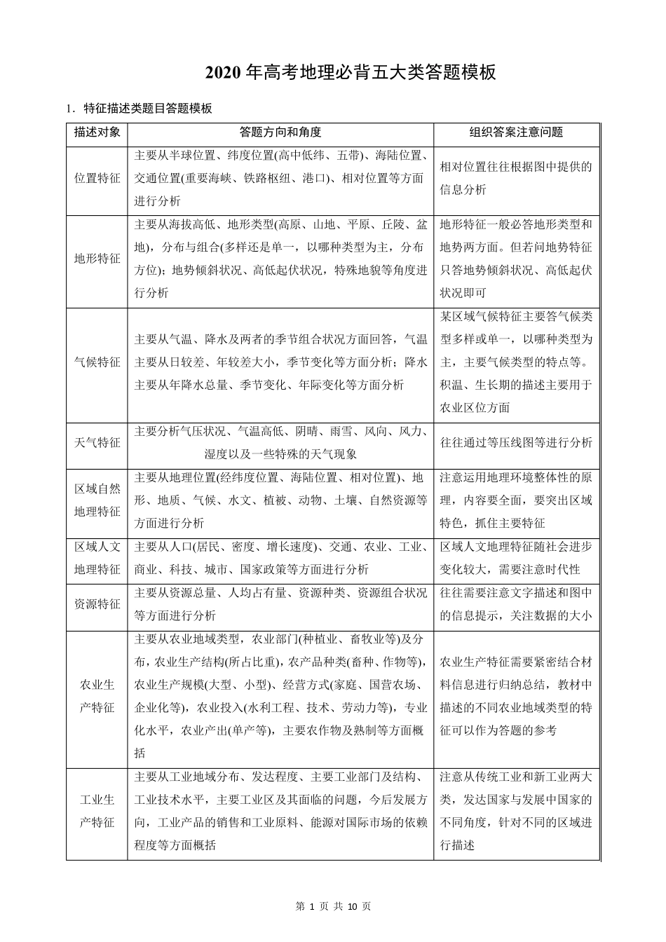 2020年高考地理必背五大类答题模板_第1页