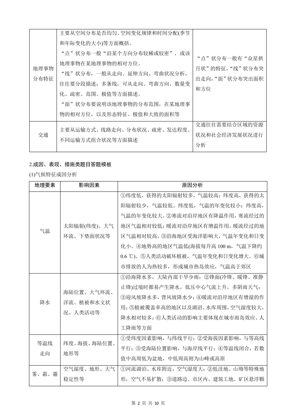 2020年高考地理必背五大类答题模板_第2页